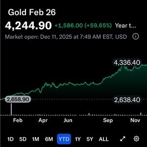 ALL TIME HIGH 🔝 INVEST IN GOLD NOW 
SHOP MY CLOSET